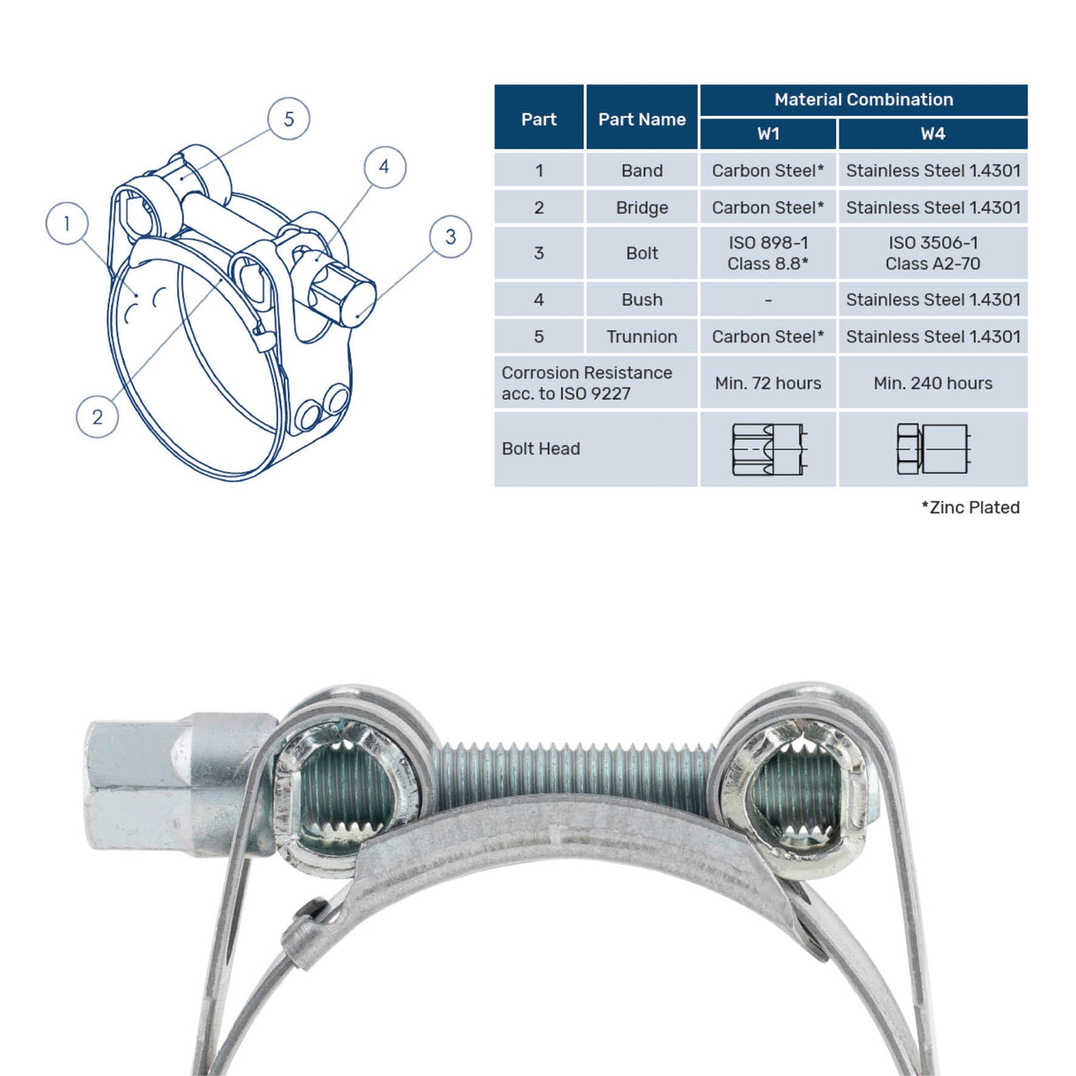 Bolt Clamp W1 Zinc-Plated Steel Clearance Heavy-Duty Clamp