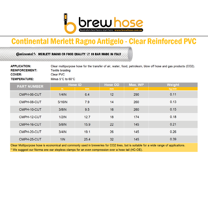 PVC - CLEAR MULTIPURPOSE ANTIGELO CR FDA